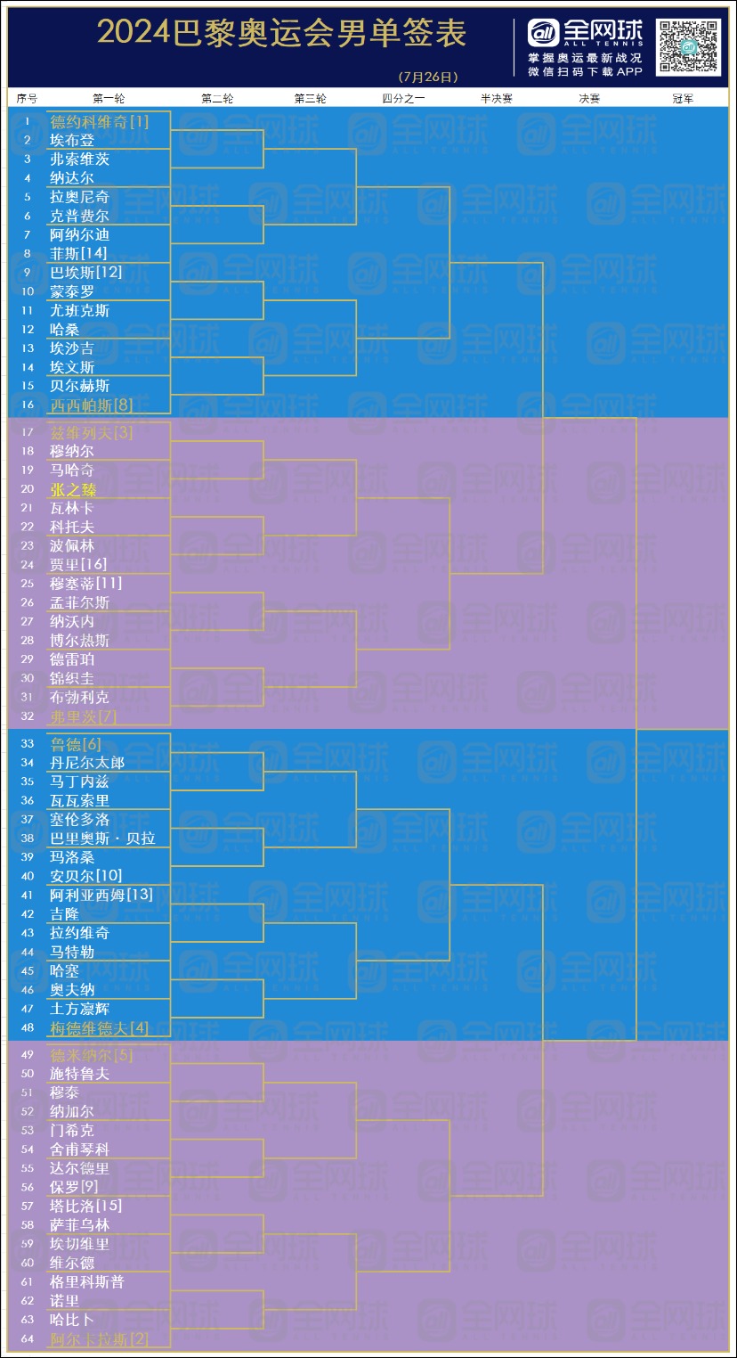 中欧体育：两人刚在上周的ATP500汉堡站1／4决赛有过第一次交手 未分类 第8张